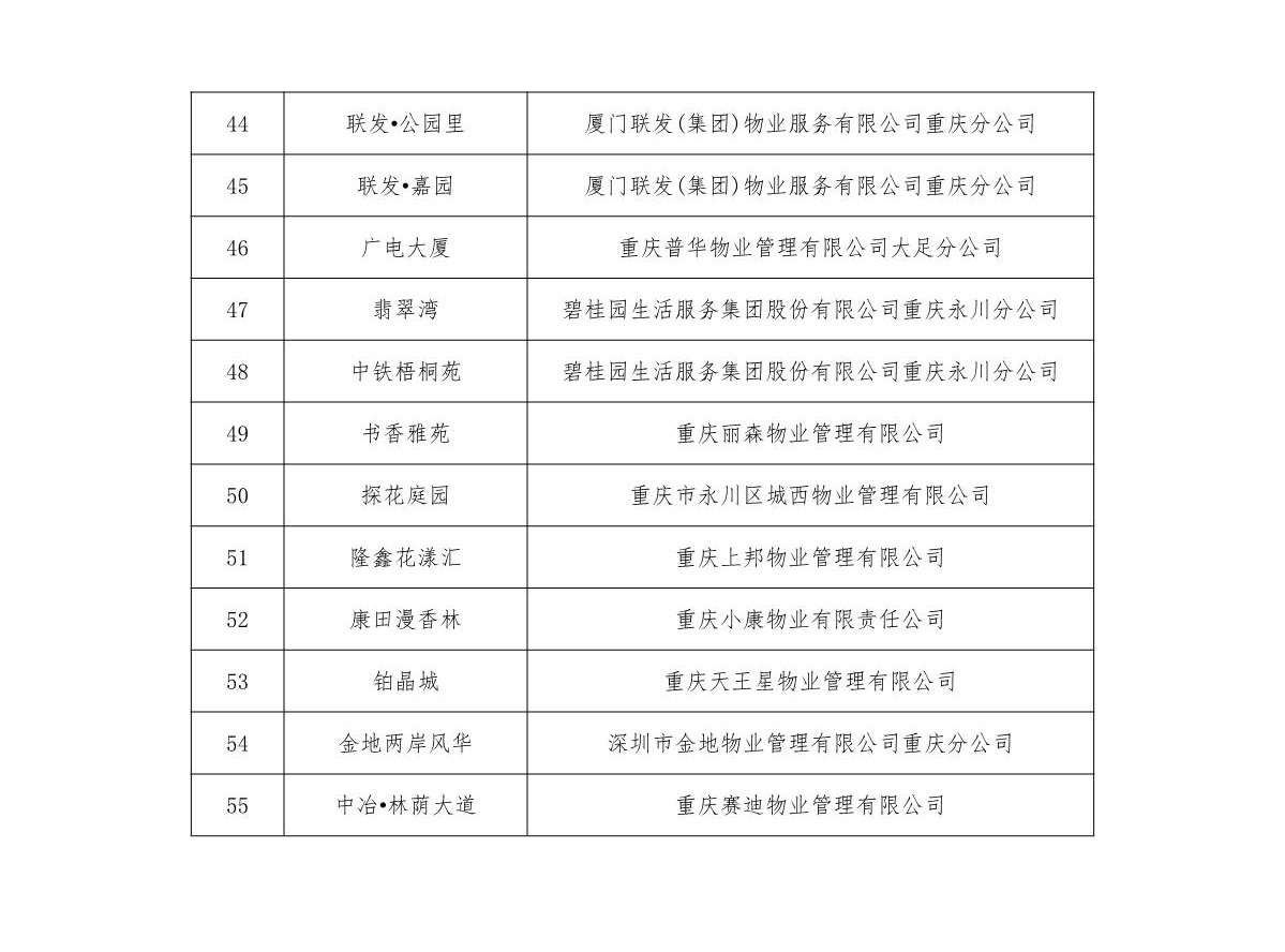 重庆市物业管理协会关于2022年智能物业项目结果的公示(1)_9.jpg