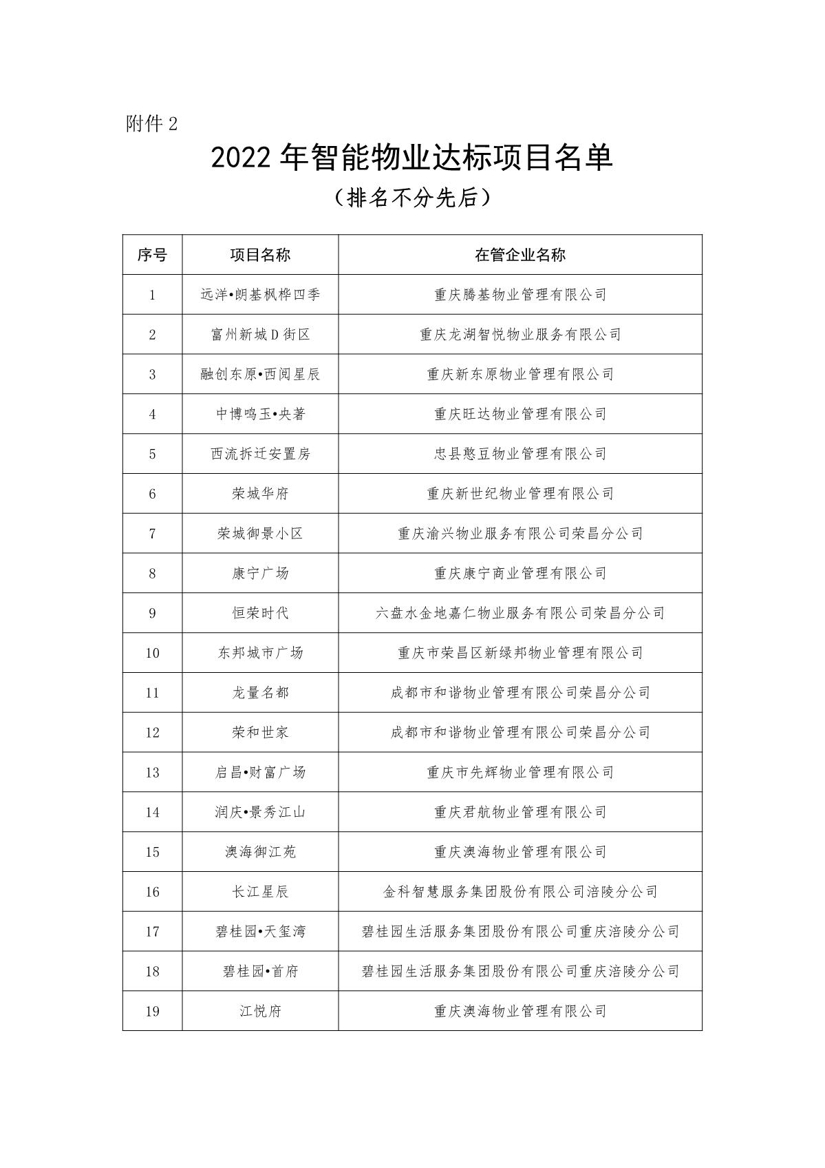 重庆市物业管理协会关于2022年智能物业项目结果的公示(1)_7.jpg