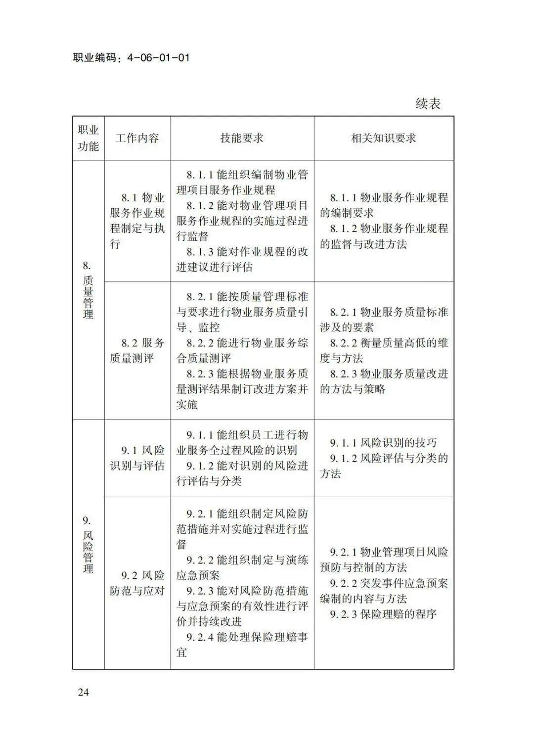 关于转发物业管理师国家职业标准的通知(1)-00000013.jpg