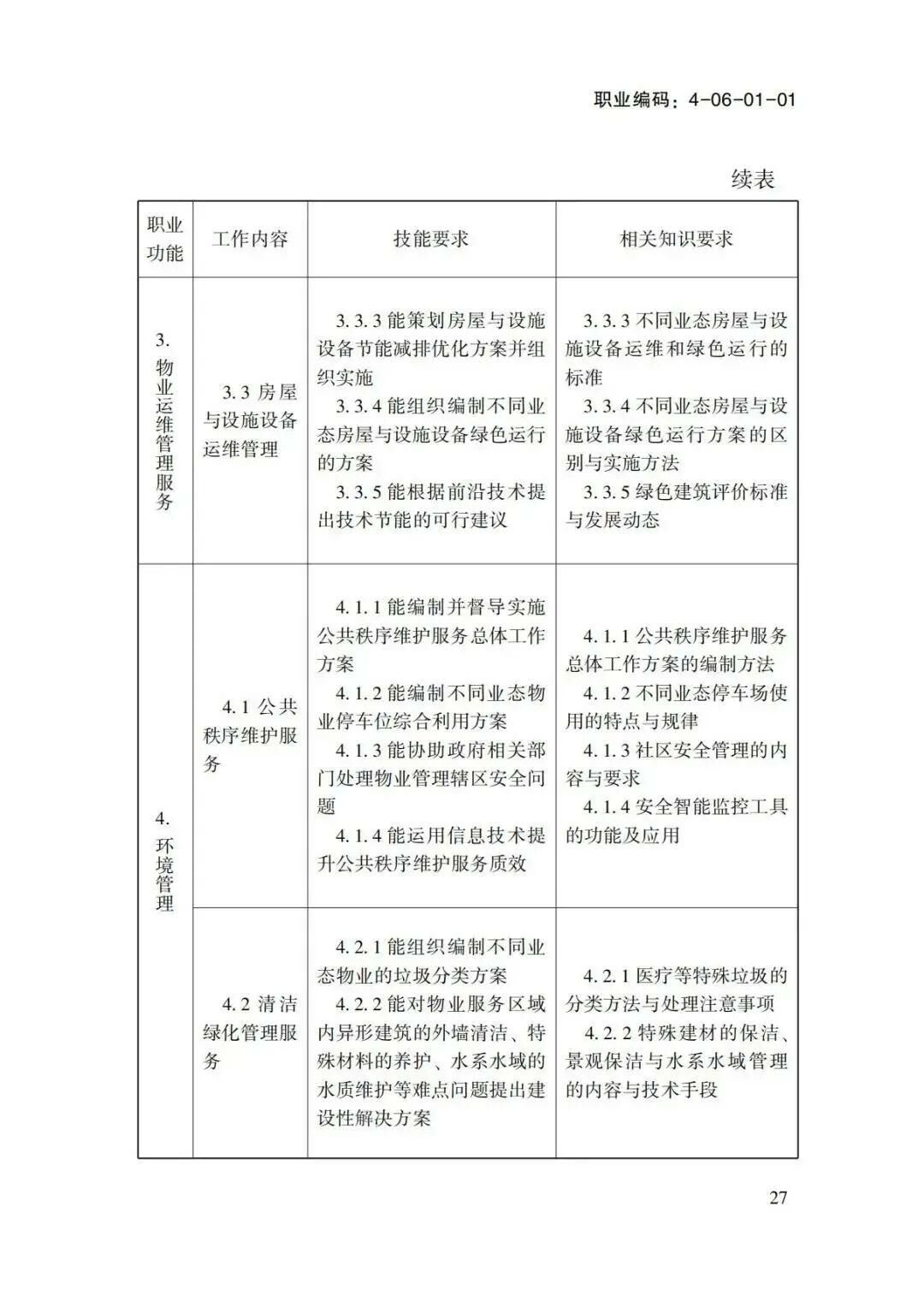 关于转发物业管理师国家职业标准的通知(1)-00000016.jpg