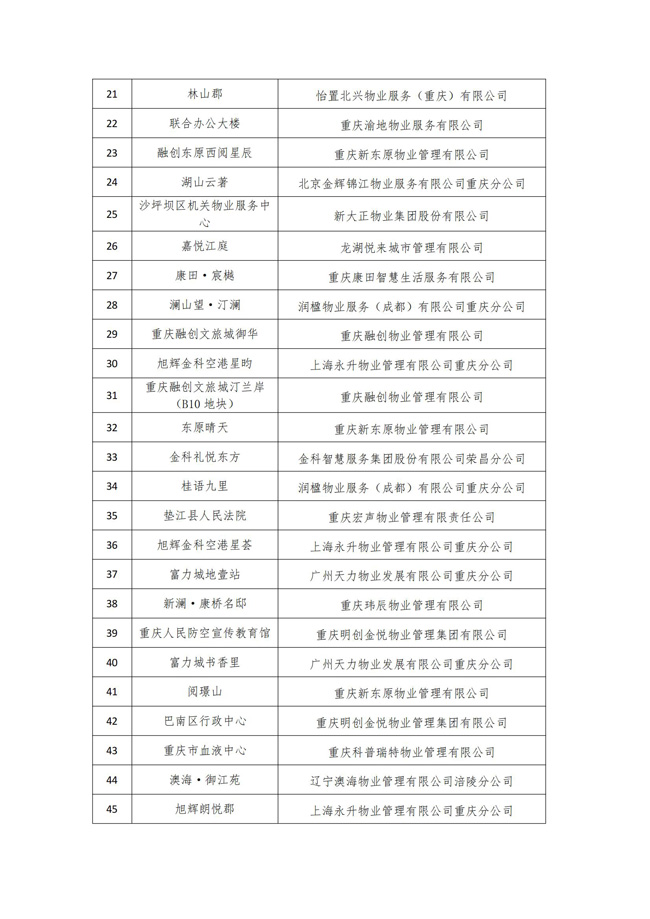 重庆市物业管理协会关于2023年智能物业项目结果的公示(1)_03.jpg