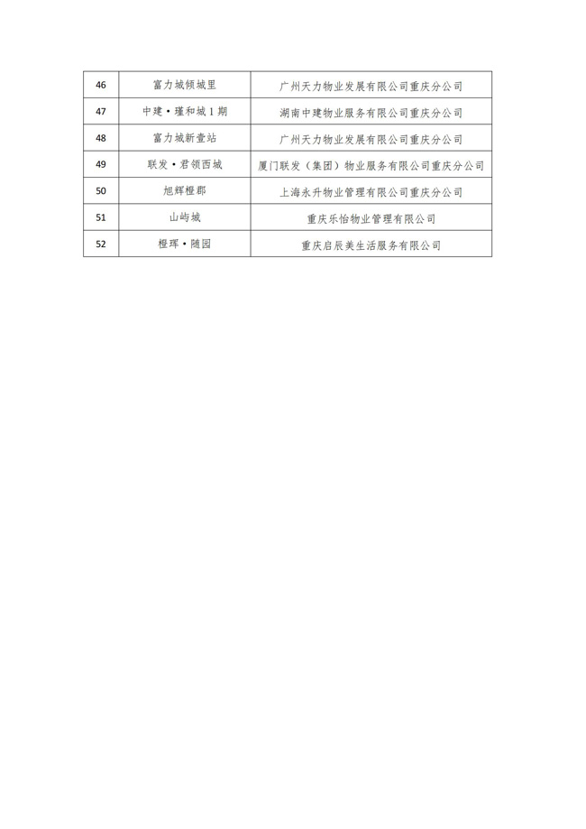 重庆市物业管理协会关于2023年智能物业项目结果的公示(1)_04.jpg